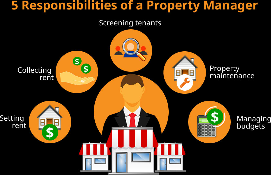 Services - Storage Professionals - Property Management